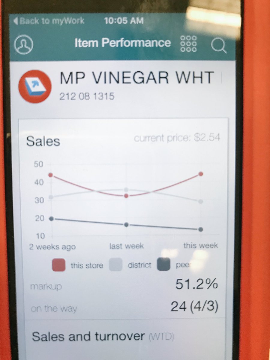 Know your zipcode, drive more sales! #easter #855