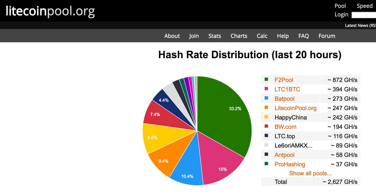 Cryptinator tweet media