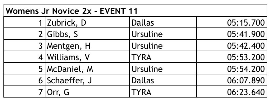 Route66Sprints's tweet image. EVENT 11 (REFORMATTED)
