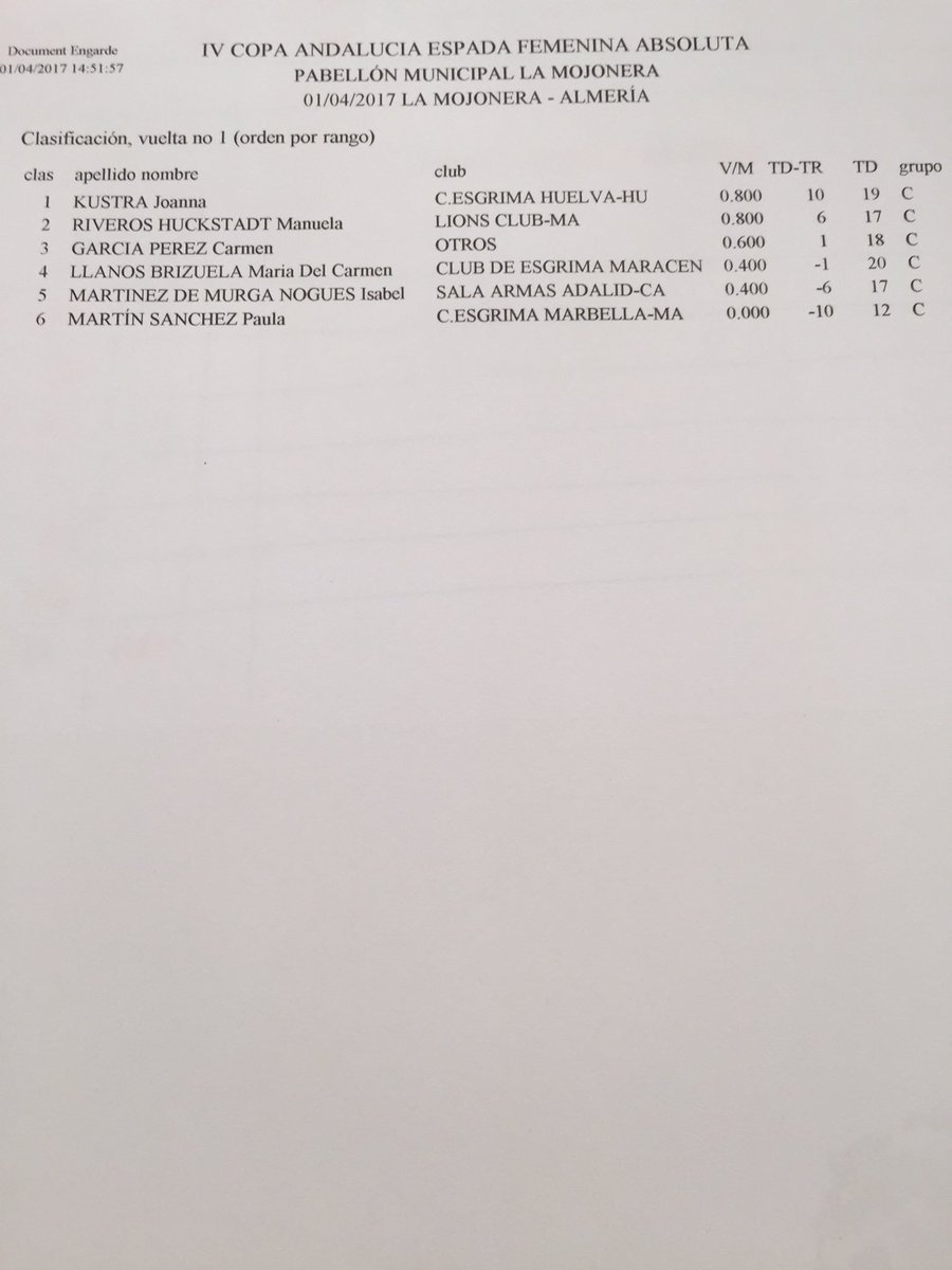 FAEsgrima's tweet photo. IV COPA DE ANDALUCÍA LA MOJONERA #esapadafemenina #esgrima #scherma #escrime #fencing https://t.co/zhn8oPBbDh