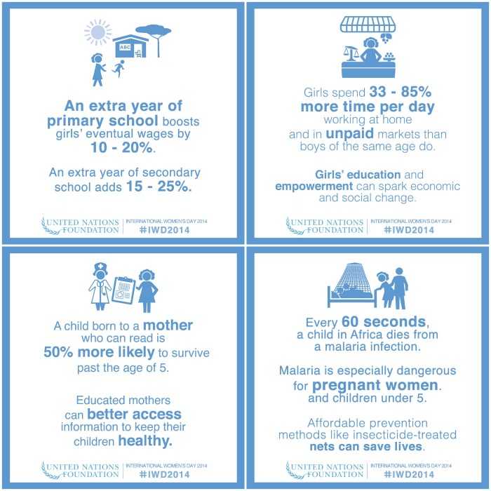 MercerSNPhA's tweet photo. Unfortunately, 2/3 illiterate adults are women. #SNPhANoBarriers #OneMissionNoBarriers #CAPsEvent #SNPhAWomensWeek #SNPHer https://t.co/coIijJaGwg