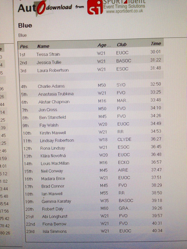 FVOrienteers's tweet photo. Women's elite (and veteran men!) leading times at #DoubleDukes day 1 @scottish_o @GBRorienteering @SEDS2017 https://t.co/f8fZtDBnbL