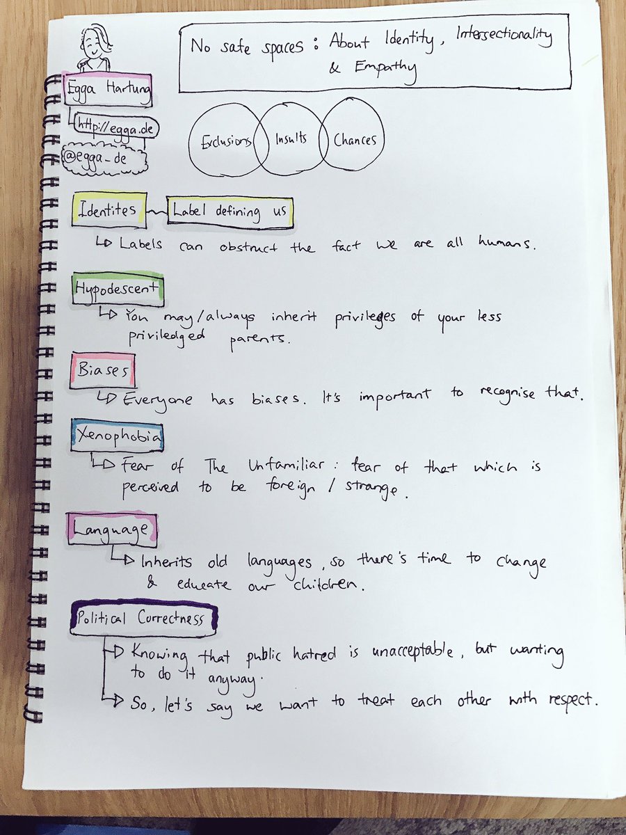 herecomesjaycee's tweet photo. .@egga_de walked us through identity, intersectionality and empathy #alterconf #sketchnote https://t.co/lPXQLlN6IA