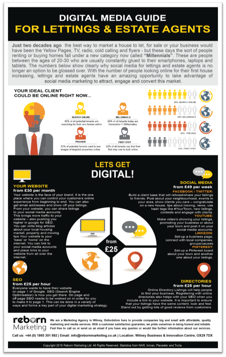 Hobby Directory (Hobby_Directory) Twitter