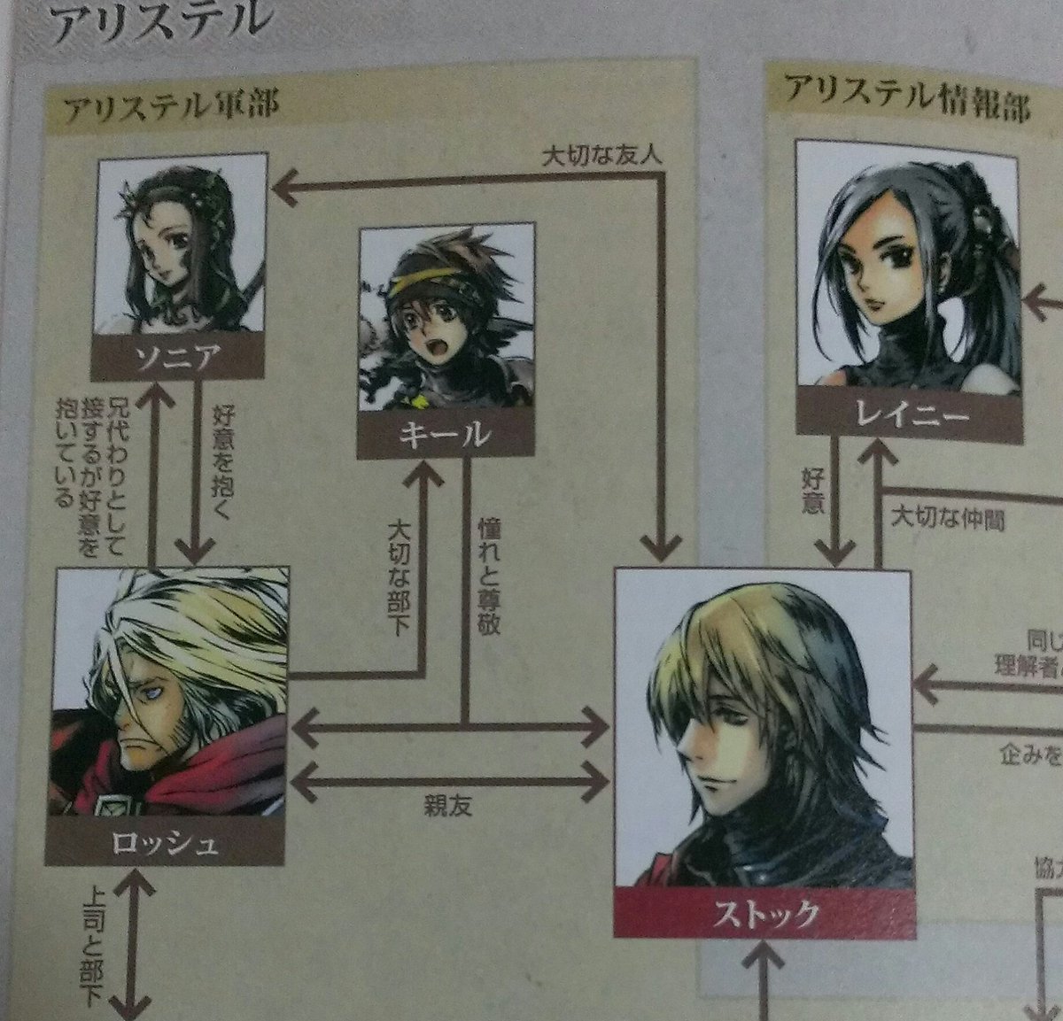 ট ইট র カナメ Rf5 Ai Endli ｲﾝｻﾞﾅﾘﾏｽﾀ 相関図 Wロシュソニ相思相愛かわいいw しかしガフカさんの 赤いの は笑うしかないw ラジアントヒストリア