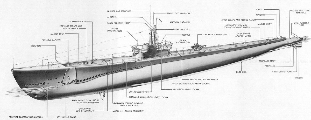 BfloNavalPark's tweet photo. #OTD 1943 in #WWII the keel of our #USNavy #GatoClass fleet submarine #USSCroaker SS-246 was laid @ Electric Boat Co's shipyard in #GrotonCT https://t.co/ckXzqTFopi
