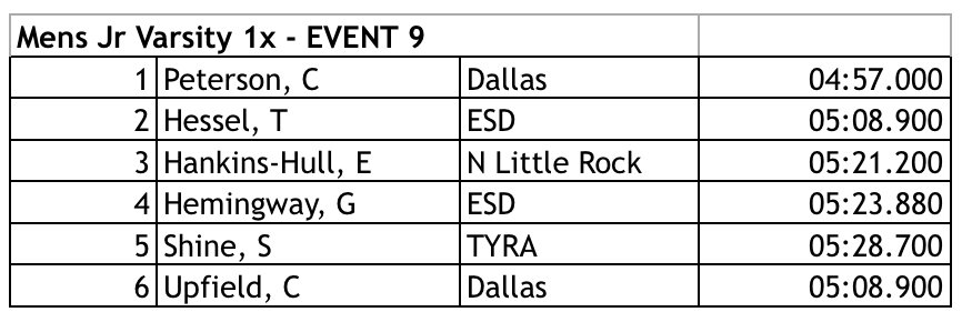 Route66Sprints's tweet image. 