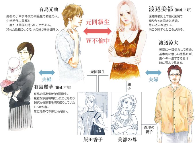 あなたのことはそれほど いくえみ綾 4巻の無料立ち読みとダウンロードはコチラから ネタバレ感想もあり ドラマも楽しみ スマホクラブ