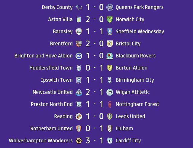 Championship Weekly tweet media