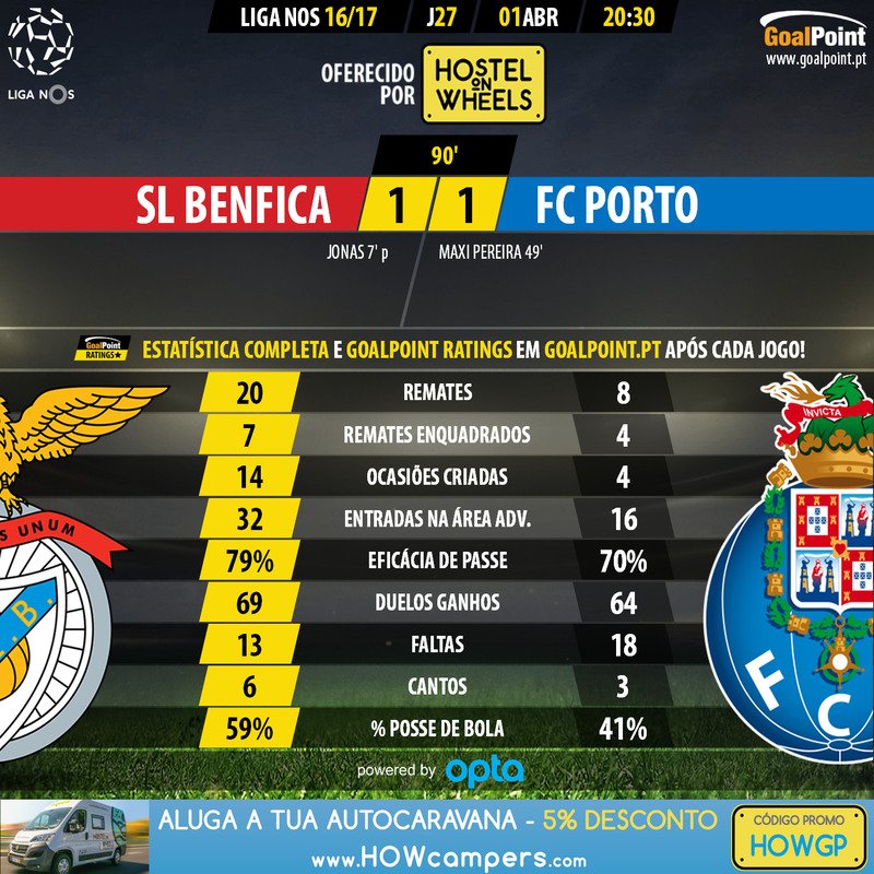 "O Benfica não joga nada"