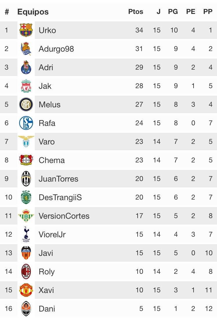 Ya hemos acabado la segunda temporada de #LaLigaSalseo #FIFA17 . E aquí los resultados de la Primera División: