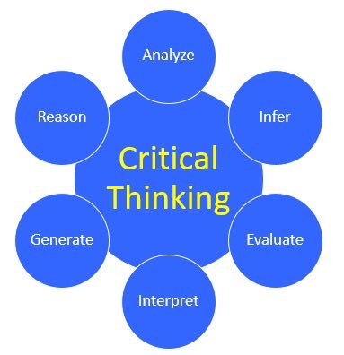 raspberryberet3's tweet photo. Great morning at the #NumeracyandBeyond conference presenting to parents on #CriticalThinking https://t.co/SzMvTOiqkH