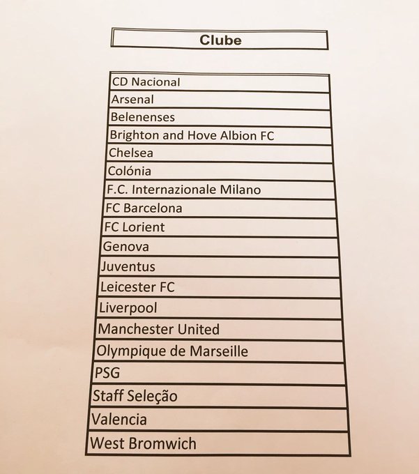 Προβολή εικόνας στο Twitter