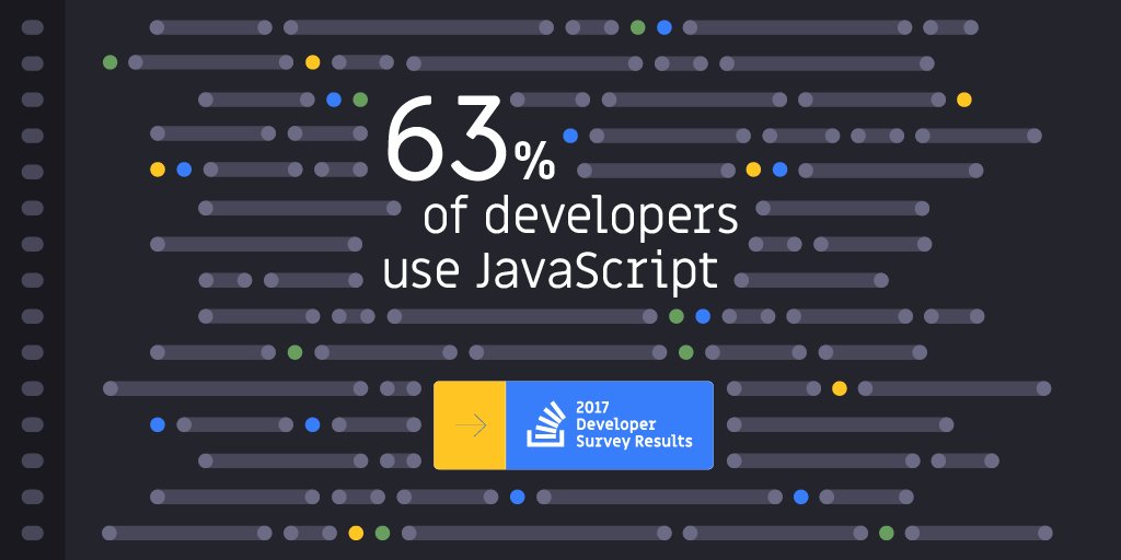 StackOverflow's tweet photo. JavaScript is the most used language. Which language is most loved? #stacksurvey17 Read Developer Survey 2017 β https://t.co/cRexag5T4Q https://t.co/7UFGRzjNku