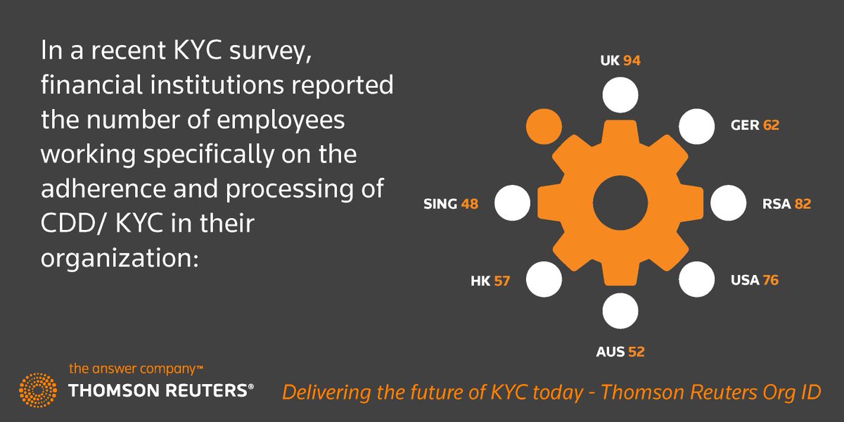 nidecristofaro's tweet photo. Acquisitions of #Clarient & #Avox prove big step in changing the face of #KYC: https://t.co/DfzrpcVgbm #TRRisk #Compliance https://t.co/B7kfIuaBJr