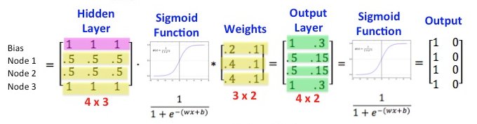 The Anatomy of #DeepLearning Frameworks buff.ly/2odEDiY