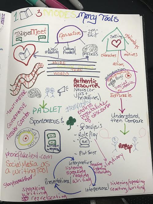 signorasilvano's tweet photo. Who knew one creative brain could produce this? #Presentationsketch @SrtaNRodriguez https://t.co/eLfLyUH2cj