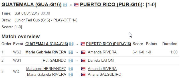 chassivision's tweet photo. #Tennis: Guatemala se pone 1-0 arriba la serie ante Puerto Rico, Gabriela Rivera venció 2-0 a Amanda Rivera (PUR) en la final #FedCupJr https://t.co/tc4FXjYBum