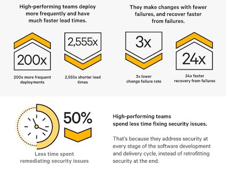 1pt21gws's tweet photo. What can a high performing team do? 
#Team #Leadership #Change #Management #IT #DevOps #digitaltransformation https://t.co/C1wZkeXCmz