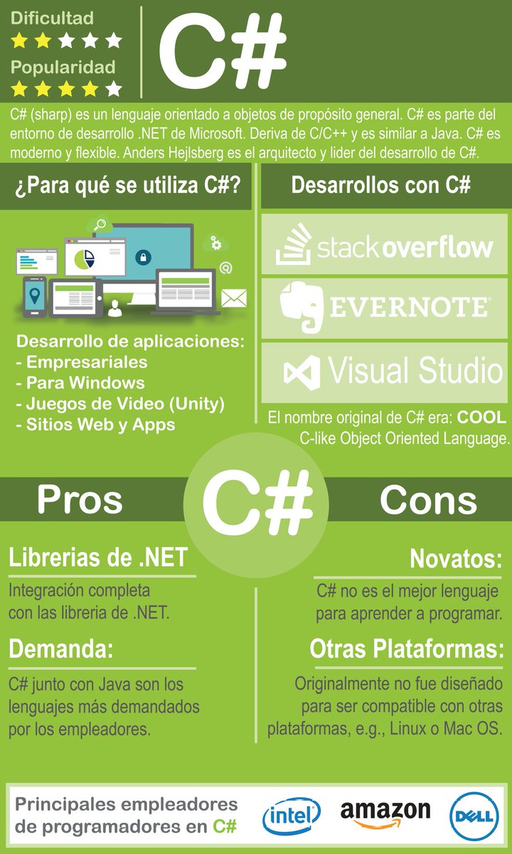 OptimizedProd's tweet photo. #CSharp un lenguaje al que todos deberíamos echarle un ojo.
#OptimizedProductions Team compartiendo el conocimiento. <3 https://t.co/f7REyJwnys