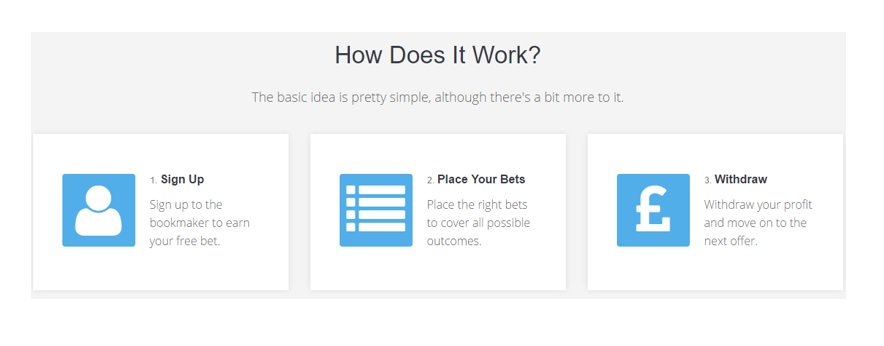 Easymbetting's tweet image. How #MatchedBetting  works. Learn more at easymb.co.uk and make yourself an easy extra income!