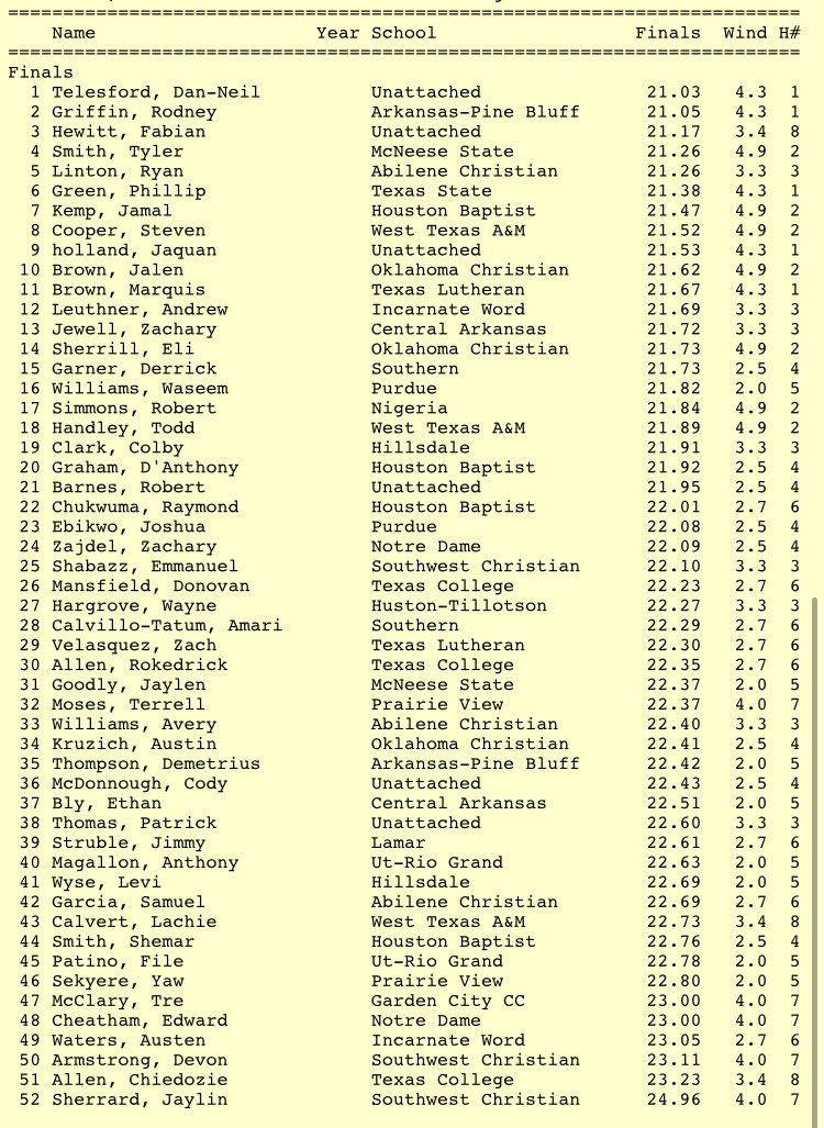 ACU_TFXC's tweet photo. Final 200m results where Ryan Linton clocks in at a 21.26 for a big lifetime PR! #ACUTF #GoWildcats #BobcatInvite https://t.co/stu1MqTbHo