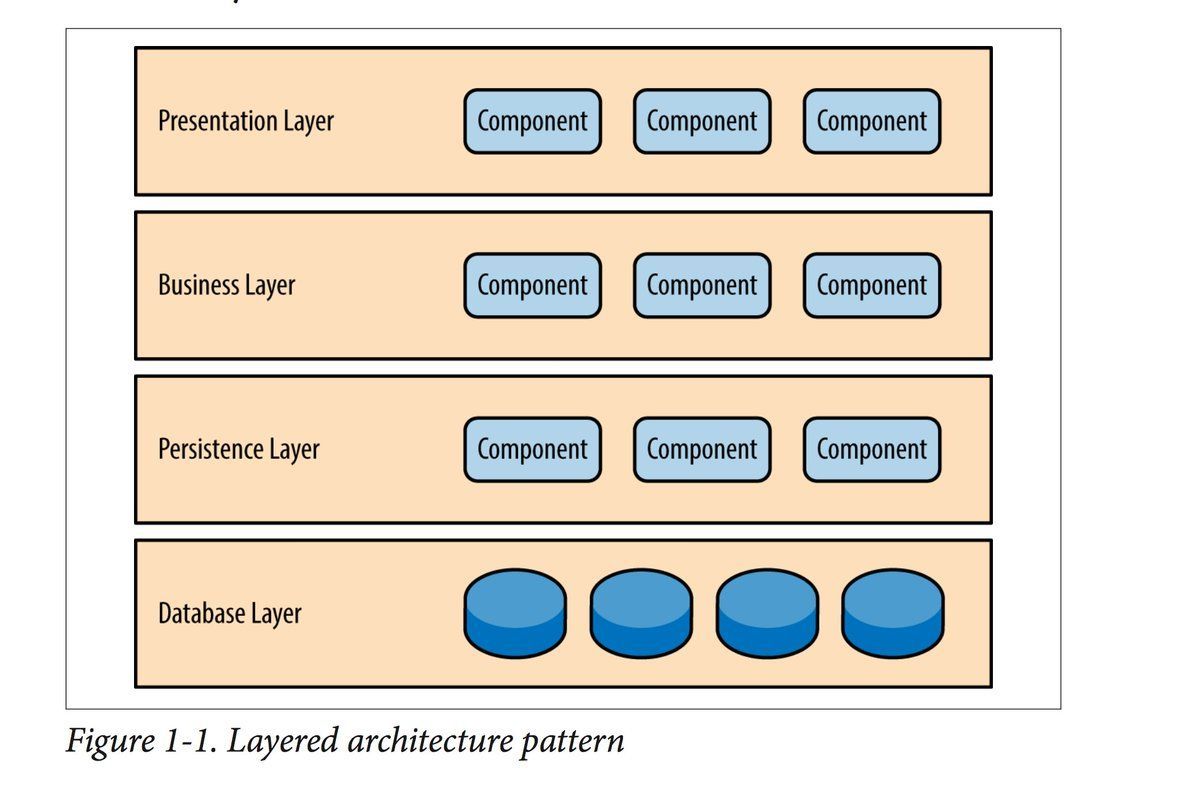 distributed autonomous robotic