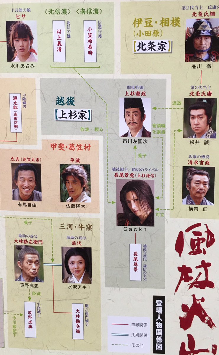 くんㄘ ん 今日から 風林火山 再放送 前半の相関図 Gackt謙信with上杉家は後半から ほっかむりopは本日 T Co K93ew2pzer