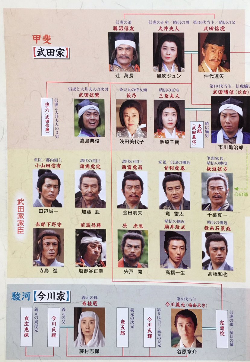 くんㄘ ん 今日から 風林火山 再放送 前半の相関図 Gackt謙信with上杉家は後半から ほっかむりopは本日 T Co K93ew2pzer T Co Fblq286koi Twitter