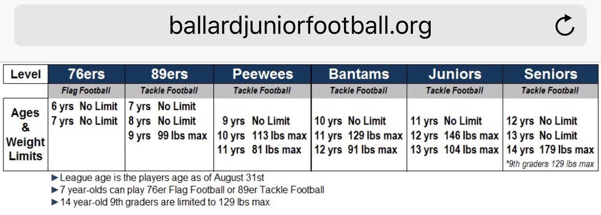BJFseniors's tweet photo. The signing period is now open! #BJF #youthfootball https://t.co/6VvOn5Uzd9 #nwyfl https://t.co/3qTP1Zk6nl https://t.co/OkypYkmbgY