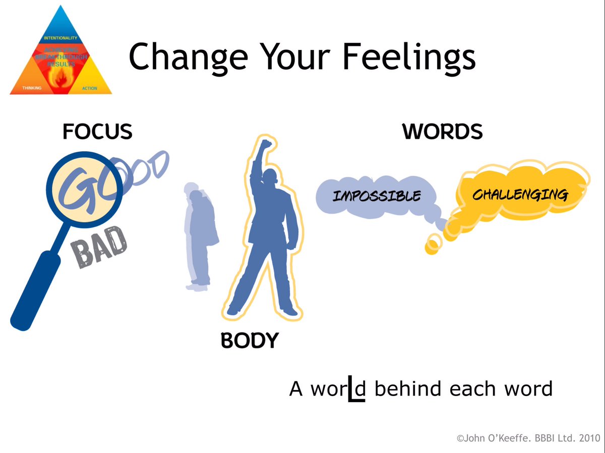 NewGolfThinking's tweet photo. Today practise the 3 things to change to get better mood 
1. Your body language
2 The words you use
3.What you focus on
w @Dpugh54 https://t.co/qB7IlKBVCG