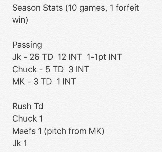 DrunkGators's tweet photo. Season stats 10 games as of 4/1 https://t.co/q7BMbJI5WX