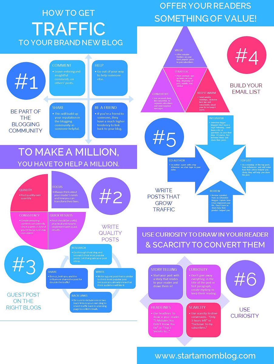 MartineL22's tweet photo. Wondering how to drive #traffic to your #blog? Here's 6 valuable hints. #communitymarketing #contentmarketing #EmailMarketing https://t.co/qs4hetjuAb