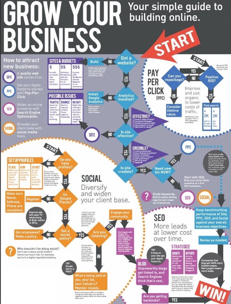 MartineL22's tweet photo. Grow your #business with #DigitalMarketing #socialmediamarketing #PPC #SEO #analytics #socialmedia #growyourbusiness https://t.co/yFvuTfar38