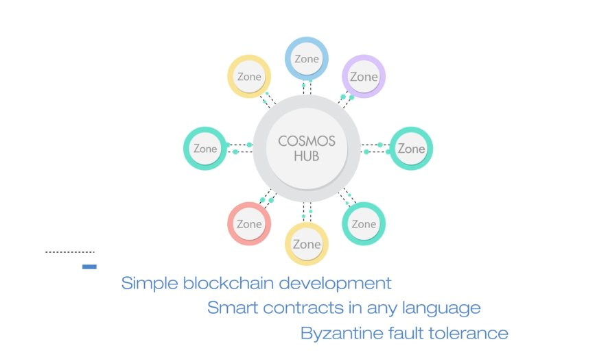 riz_emba's tweet photo. Exploring @cosmos_hq https://t.co/vZHhMNglWE #internofblockchain; #ProofofStake powered by #Tindermint, #IBC (inter-block communication) https://t.co/uSQrzFnldJ