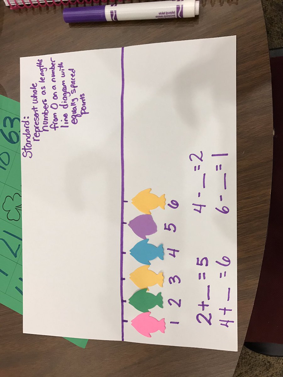 DrJLeads's tweet photo. When Math Coaches get together! #BrowardMath https://t.co/kZEuwE6TlU