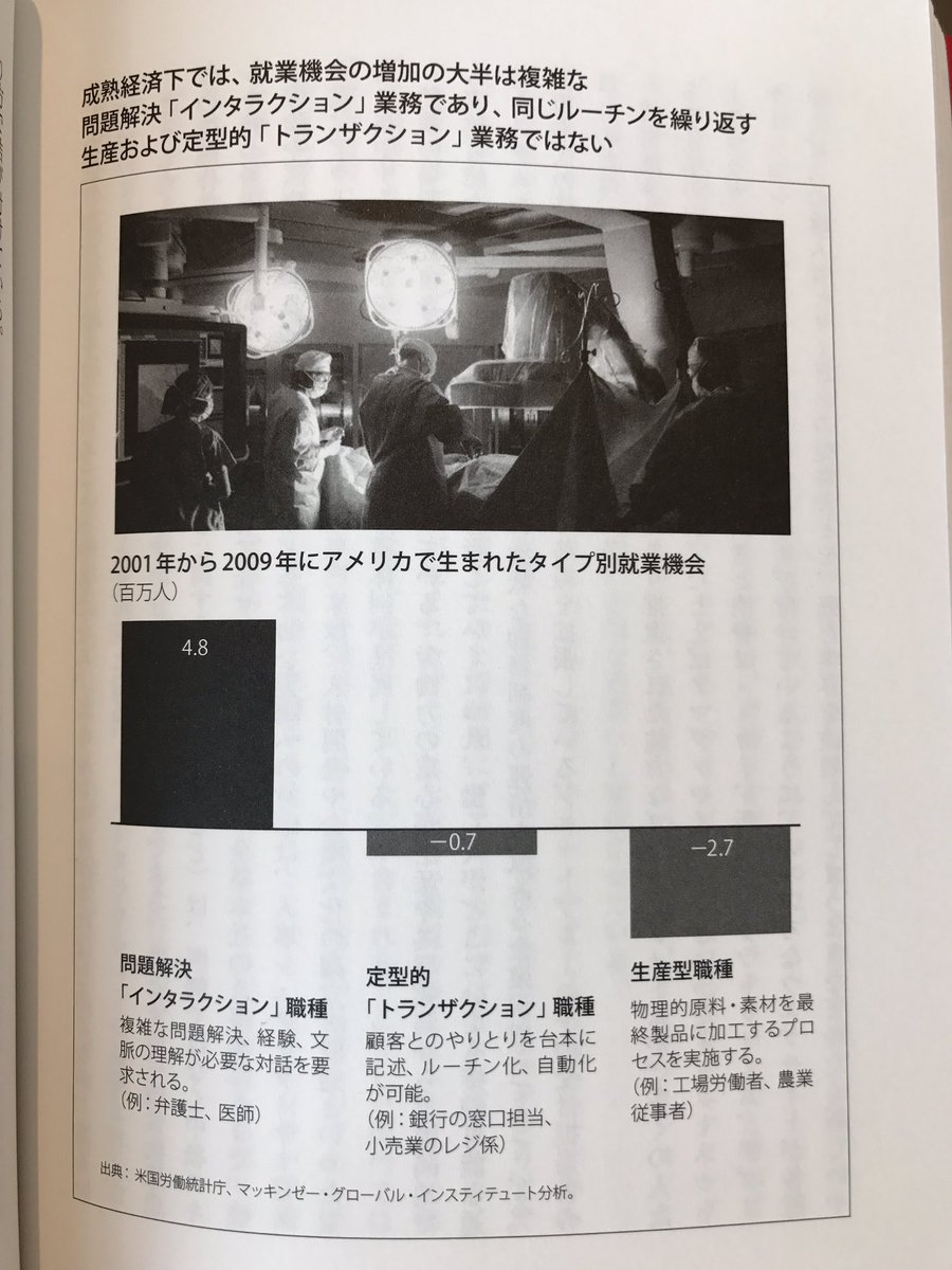 マッキンゼーが予測する未来 Hashtag On Twitter