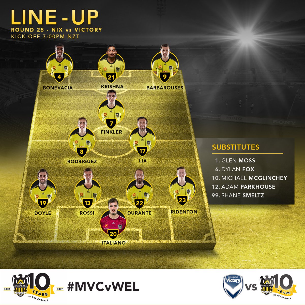 Match Thread: Melbourne Victory vs Wellington Phoenix : r/Aleague Match Thread: Melbourne Victory vs Wellington Phoenix : r/Aleague