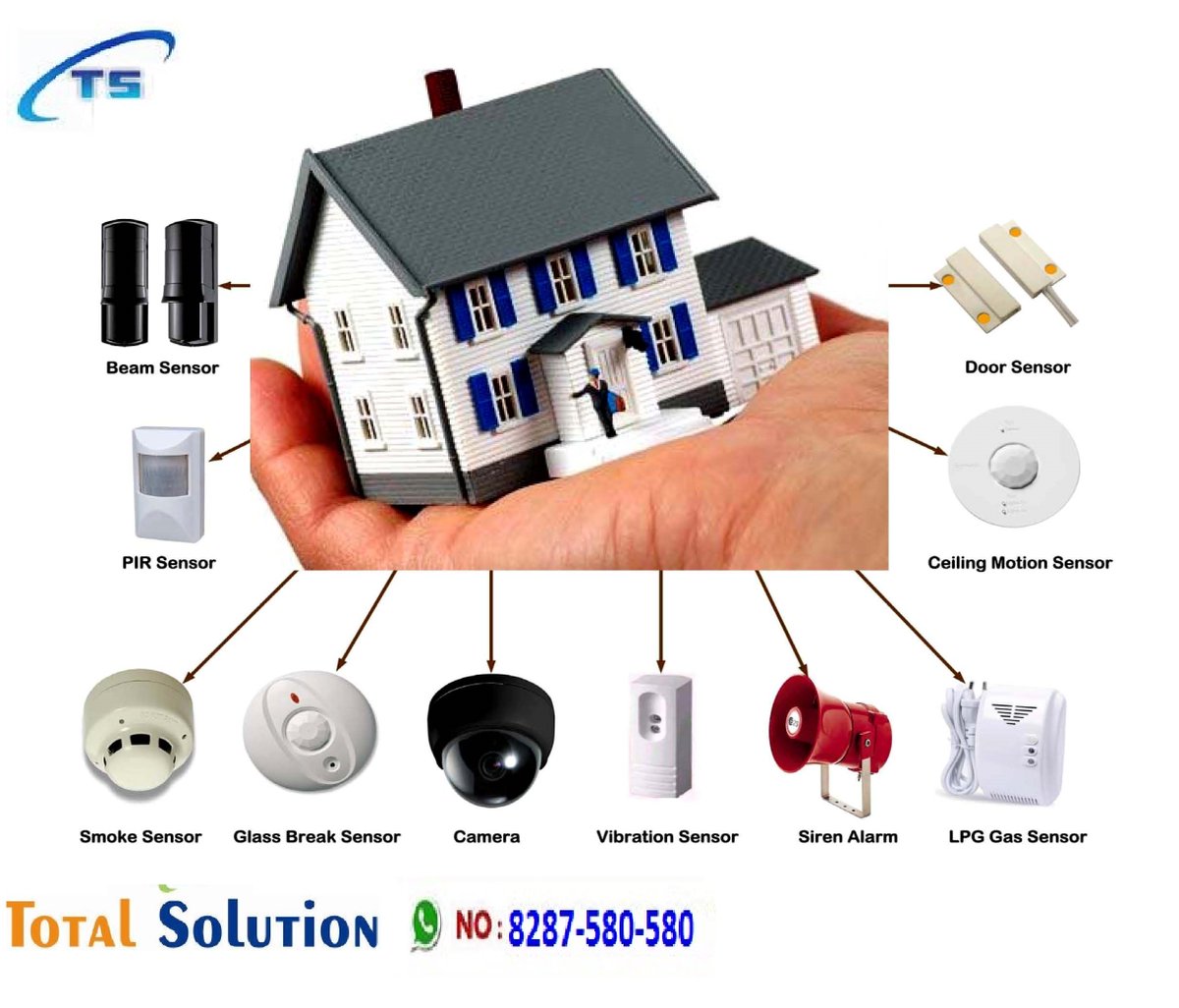 totalsolution98's tweet image. we have IBall cctv Cameras also