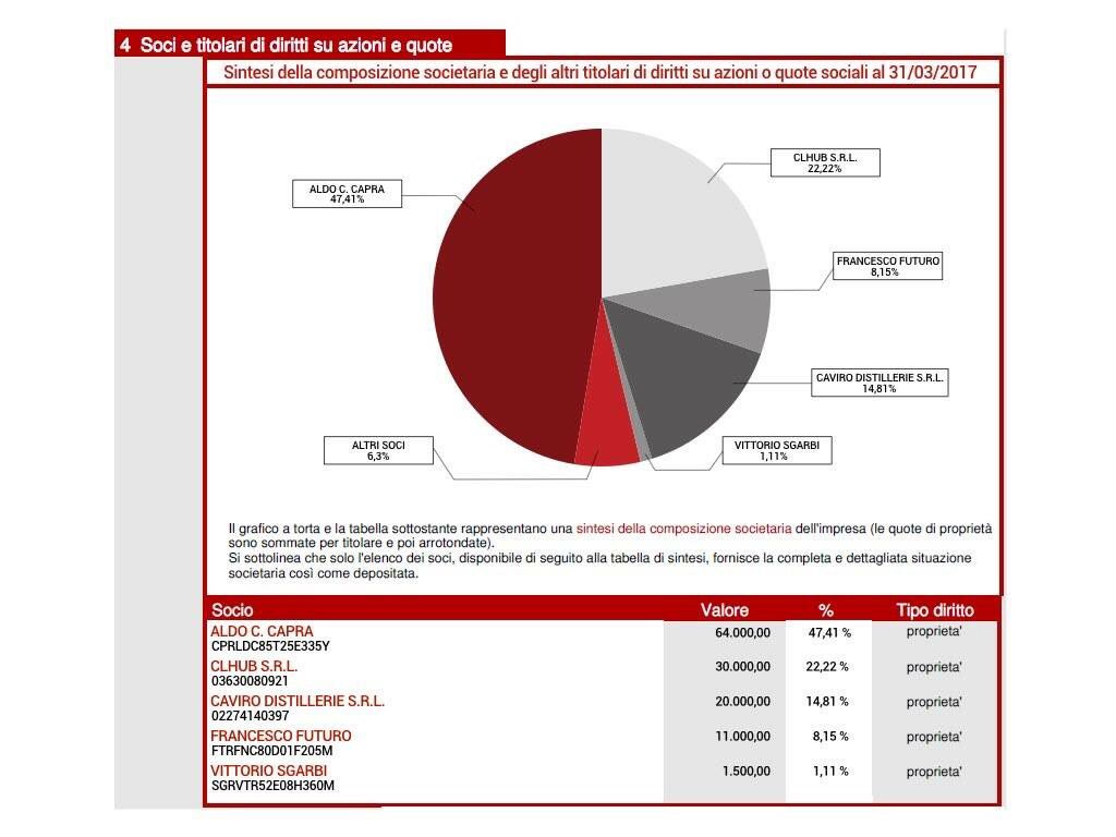 La notizia del round da 1 Milione una bufala del 1 Aprile?
Ecco i fatti: la nostra visura camerale
#factchecking #factcheckingday #kefuturo
