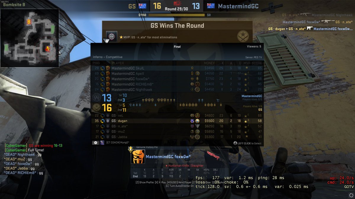 Global_Sanction's tweet photo. GS are now in the grand finals of @CyberGamerAUS main!! GGs to @mastermindsgc! #sanctionsquad win! https://t.co/JuvAIHBYIx