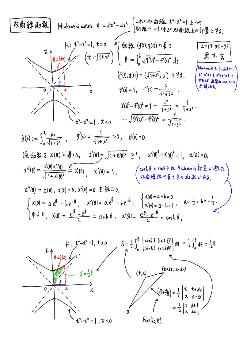 高校数学iiiの教科書における積分の計算問題の背景