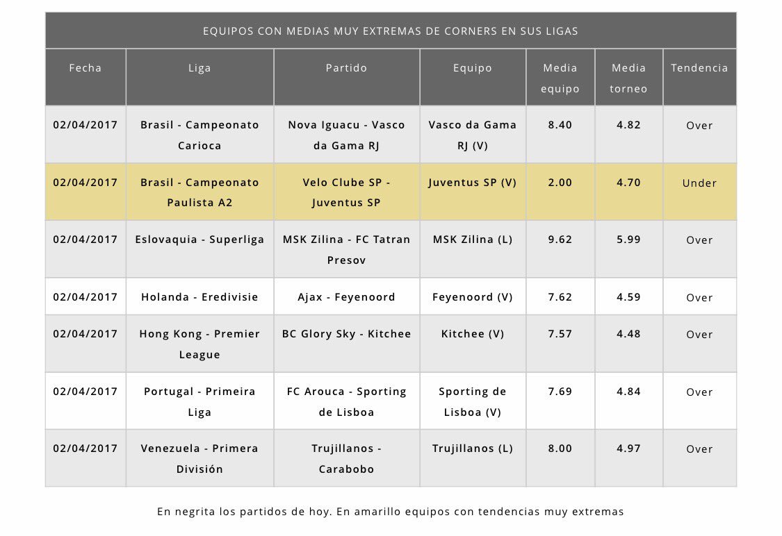 bigdatabets tweet picture