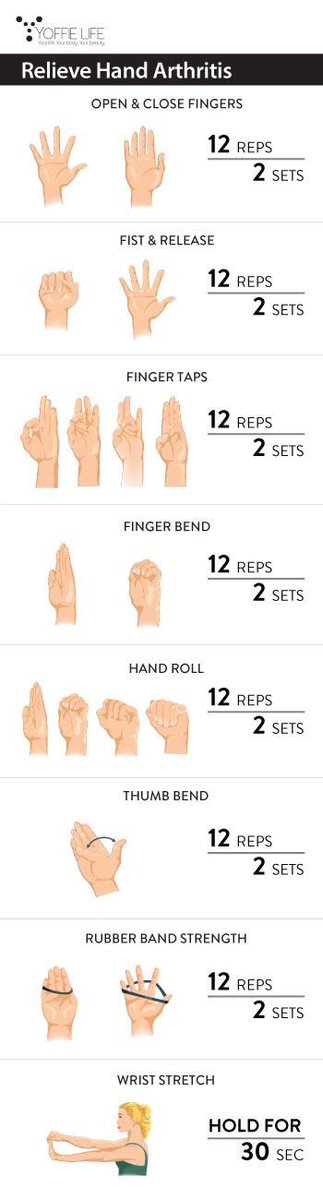SprintPhysio's tweet photo. A nifty little hand stretch routine to kickstart your day #arthritis #handstretches https://t.co/T1aasKc0eG
