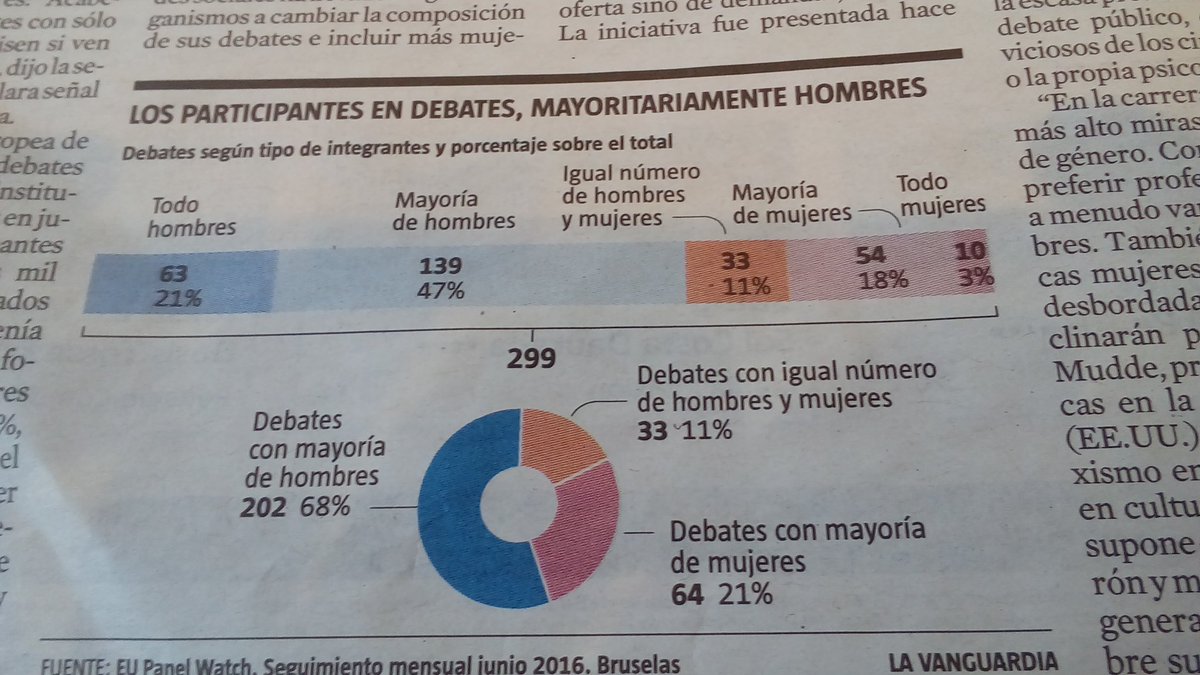 LauraFreixas's tweet photo. Qué bien, @LaVanguardia dedica doble página a los debates sin mujeres y a las asociaciones q los denuncian como @onsonlesdones (y @CyM_tw) https://t.co/f1BC0JYOyn