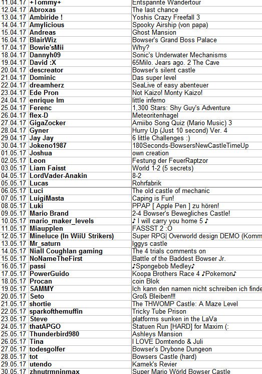 Troplay's tweet image. Hier die neue Liste, zu #MarioMaker #Userlevel #olpd