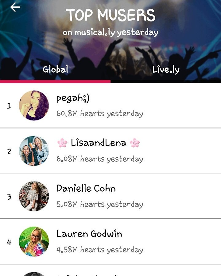 pegah_adimi's tweet photo. 60.8M hearts yesterdayπ€π
.
#numberonemuser
#musically
#neginadimi
#milikatahami
#faribanemati https://t.co/PJcIhj3FjR