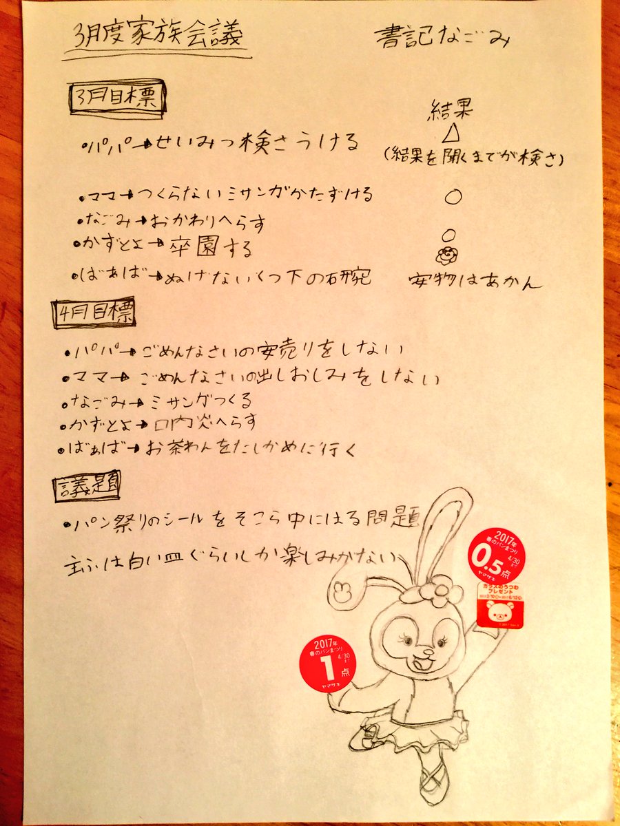 家族会議の議事録まとめ 家族会議の議事録まとめ