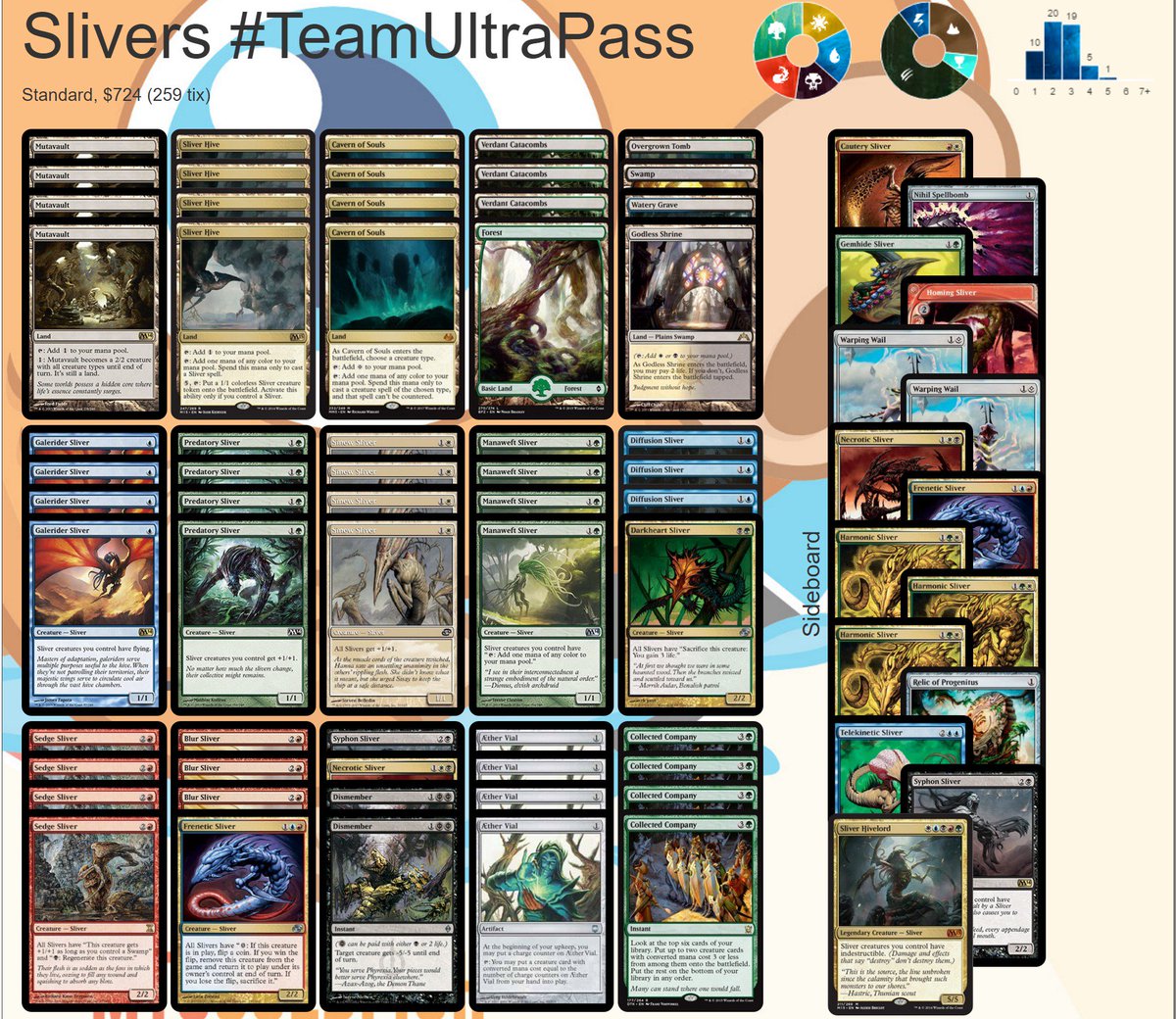 BalothPaints's tweet photo. Las listas de los campeones de ayer en el #ModernTrios de @el_nucli #TeamUltraPass #ElBuenoElFeoyElBaloth https://t.co/z4qXW8eTUB