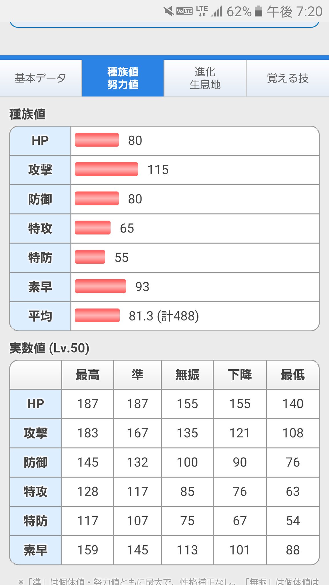 カジュエン ポケモン種族値クイズ 急に始めるこのクイズ 分かったらrt T Co Xi9nt5nqe8 Twitter カジュエン ポケモン種族値クイズ 急に始めるこのクイズ 分かったらrt T Co Xi9nt5nqe8 Twitter
